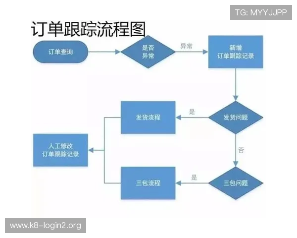 凯发旗舰厅官网电话查询常见问题解答，帮助玩家了解联系方式及客服服务流程